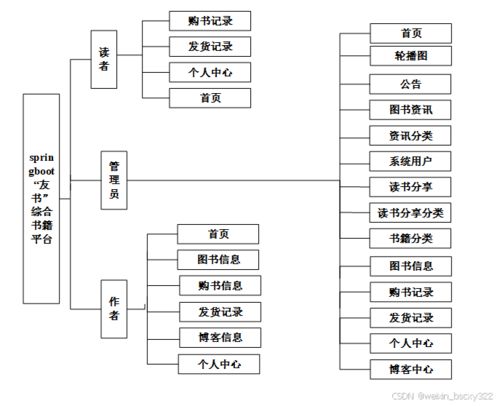 计算机毕业设计项目推荐,在线考试系统 82584 开题答辩 程序定制 全套文案 上万套实战教程手把手教学java php,node.js,c python 大屏